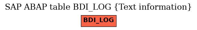 E-R Diagram for table BDI_LOG (Text information)