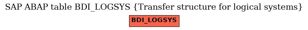 E-R Diagram for table BDI_LOGSYS (Transfer structure for logical systems)