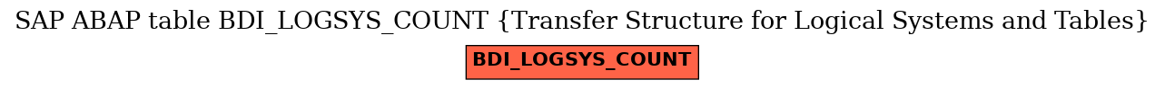 E-R Diagram for table BDI_LOGSYS_COUNT (Transfer Structure for Logical Systems and Tables)