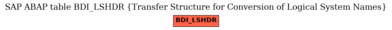 E-R Diagram for table BDI_LSHDR (Transfer Structure for Conversion of Logical System Names)