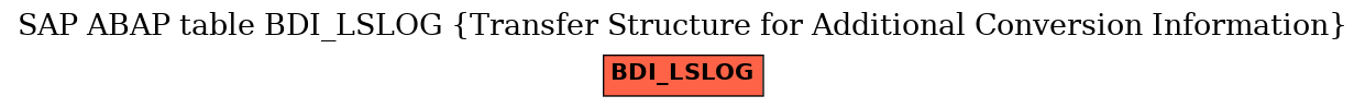 E-R Diagram for table BDI_LSLOG (Transfer Structure for Additional Conversion Information)