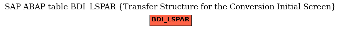 E-R Diagram for table BDI_LSPAR (Transfer Structure for the Conversion Initial Screen)