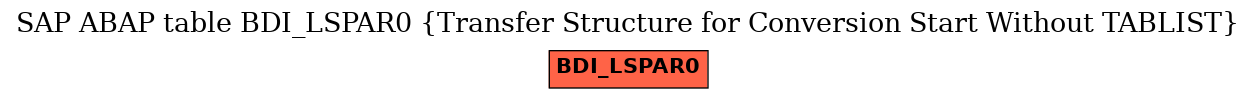 E-R Diagram for table BDI_LSPAR0 (Transfer Structure for Conversion Start Without TABLIST)