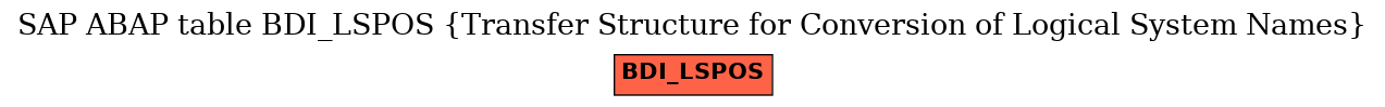 E-R Diagram for table BDI_LSPOS (Transfer Structure for Conversion of Logical System Names)