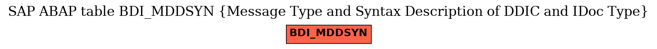 E-R Diagram for table BDI_MDDSYN (Message Type and Syntax Description of DDIC and IDoc Type)
