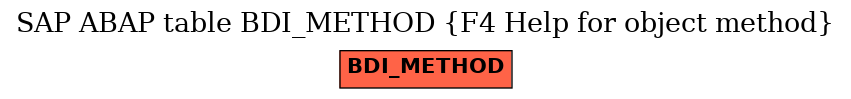 E-R Diagram for table BDI_METHOD (F4 Help for object method)