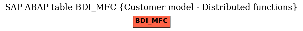 E-R Diagram for table BDI_MFC (Customer model - Distributed functions)