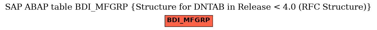 E-R Diagram for table BDI_MFGRP (Structure for DNTAB in Release < 4.0 (RFC Structure))