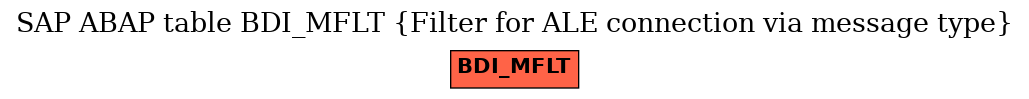 E-R Diagram for table BDI_MFLT (Filter for ALE connection via message type)