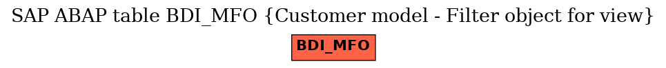 E-R Diagram for table BDI_MFO (Customer model - Filter object for view)