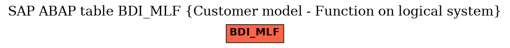 E-R Diagram for table BDI_MLF (Customer model - Function on logical system)