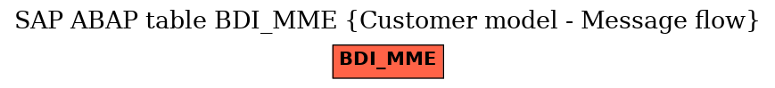 E-R Diagram for table BDI_MME (Customer model - Message flow)