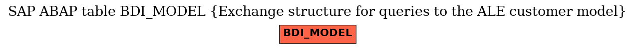 E-R Diagram for table BDI_MODEL (Exchange structure for queries to the ALE customer model)