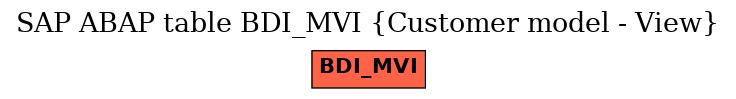 E-R Diagram for table BDI_MVI (Customer model - View)