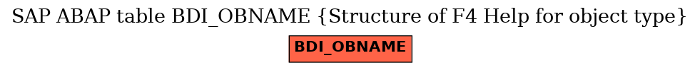 E-R Diagram for table BDI_OBNAME (Structure of F4 Help for object type)