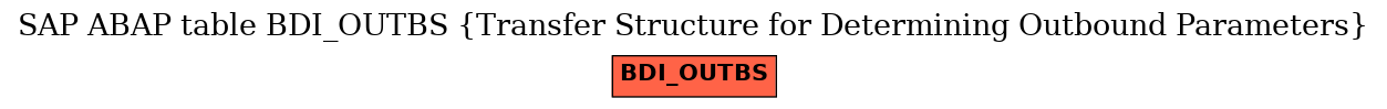 E-R Diagram for table BDI_OUTBS (Transfer Structure for Determining Outbound Parameters)