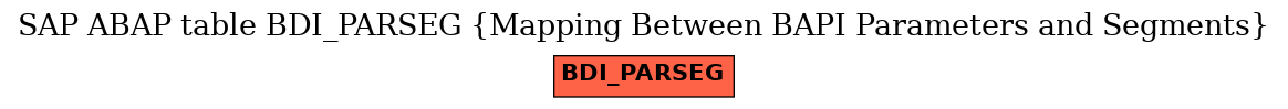 E-R Diagram for table BDI_PARSEG (Mapping Between BAPI Parameters and Segments)
