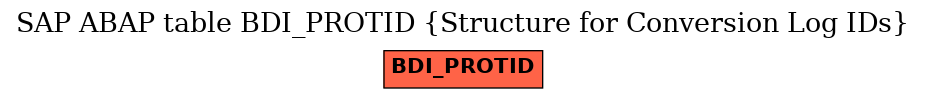 E-R Diagram for table BDI_PROTID (Structure for Conversion Log IDs)