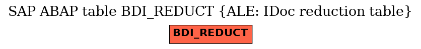 E-R Diagram for table BDI_REDUCT (ALE: IDoc reduction table)