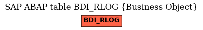 E-R Diagram for table BDI_RLOG (Business Object)