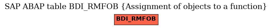 E-R Diagram for table BDI_RMFOB (Assignment of objects to a function)