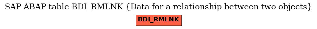 E-R Diagram for table BDI_RMLNK (Data for a relationship between two objects)