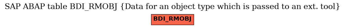 E-R Diagram for table BDI_RMOBJ (Data for an object type which is passed to an ext. tool)