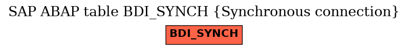 E-R Diagram for table BDI_SYNCH (Synchronous connection)