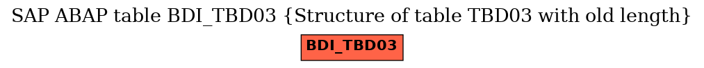 E-R Diagram for table BDI_TBD03 (Structure of table TBD03 with old length)