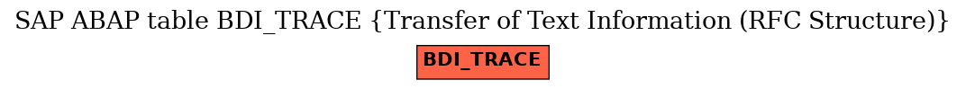 E-R Diagram for table BDI_TRACE (Transfer of Text Information (RFC Structure))