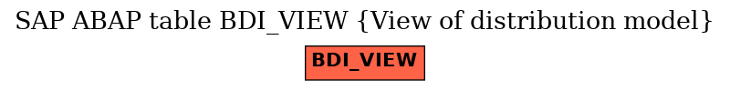 E-R Diagram for table BDI_VIEW (View of distribution model)