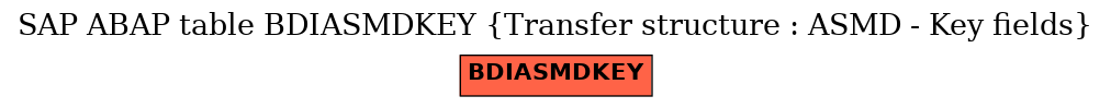 E-R Diagram for table BDIASMDKEY (Transfer structure : ASMD - Key fields)