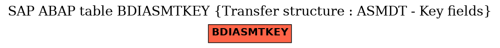 E-R Diagram for table BDIASMTKEY (Transfer structure : ASMDT - Key fields)