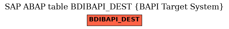 E-R Diagram for table BDIBAPI_DEST (BAPI Target System)