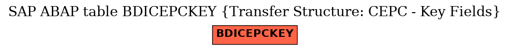 E-R Diagram for table BDICEPCKEY (Transfer Structure: CEPC - Key Fields)