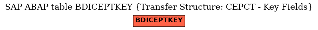 E-R Diagram for table BDICEPTKEY (Transfer Structure: CEPCT - Key Fields)