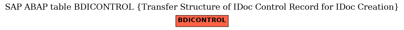 E-R Diagram for table BDICONTROL (Transfer Structure of IDoc Control Record for IDoc Creation)