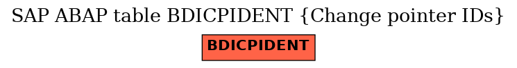 E-R Diagram for table BDICPIDENT (Change pointer IDs)