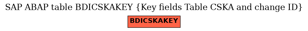 E-R Diagram for table BDICSKAKEY (Key fields Table CSKA and change ID)