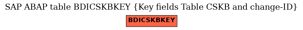 E-R Diagram for table BDICSKBKEY (Key fields Table CSKB and change-ID)
