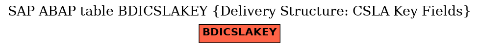 E-R Diagram for table BDICSLAKEY (Delivery Structure: CSLA Key Fields)