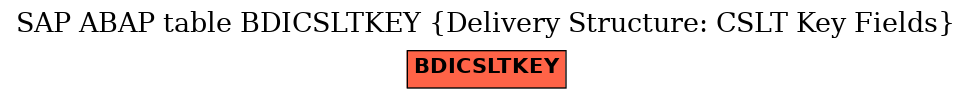 E-R Diagram for table BDICSLTKEY (Delivery Structure: CSLT Key Fields)