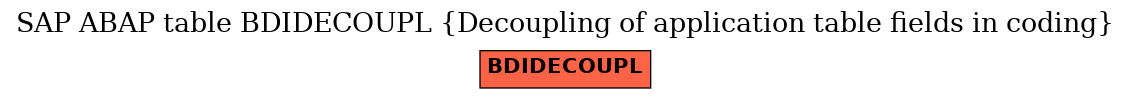 E-R Diagram for table BDIDECOUPL (Decoupling of application table fields in coding)