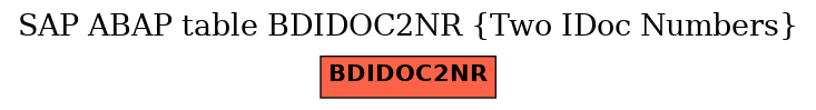 E-R Diagram for table BDIDOC2NR (Two IDoc Numbers)
