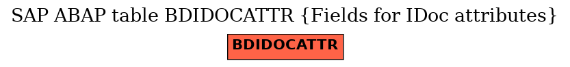 E-R Diagram for table BDIDOCATTR (Fields for IDoc attributes)