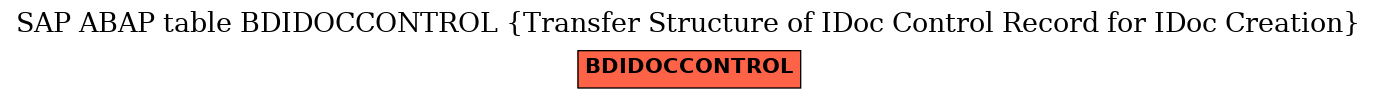 E-R Diagram for table BDIDOCCONTROL (Transfer Structure of IDoc Control Record for IDoc Creation)