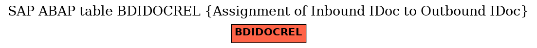 E-R Diagram for table BDIDOCREL (Assignment of Inbound IDoc to Outbound IDoc)