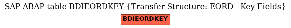 E-R Diagram for table BDIEORDKEY (Transfer Structure: EORD - Key Fields)