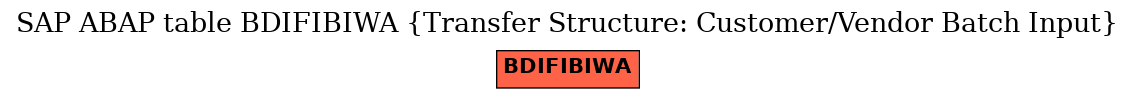 E-R Diagram for table BDIFIBIWA (Transfer Structure: Customer/Vendor Batch Input)