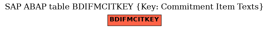 E-R Diagram for table BDIFMCITKEY (Key: Commitment Item Texts)